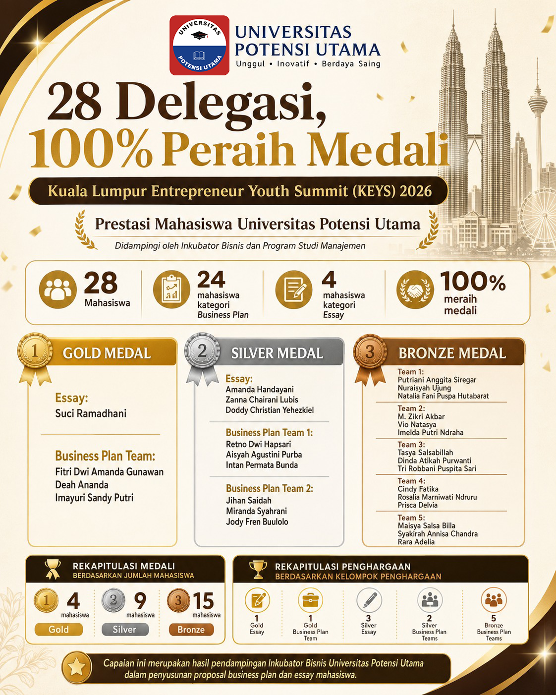 Delegasi-Mendali.png